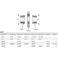 DINEX DNX 78217