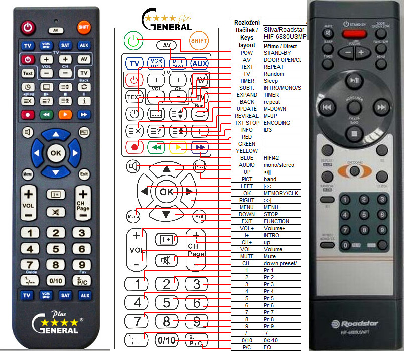 Dálkový ovladač General Roadstar HIF-6880USMPT