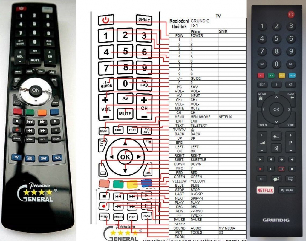 Dálkový ovladač General GRUNDIG TS1, TS1187R, RC3214801/01