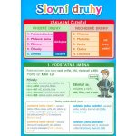 Slovní druhy - Pomůcka pro školáky – Hledejceny.cz