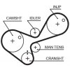 Rozvody motoru Ozubený řemen GATES 5306 GT 5306