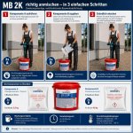 REMMERS MB 2K, stěrková dvousložková multifunkční hydroizolace pro venkovní i vnitřní použití Balení: 25 kg (prášek: 3 x 4,8 kg; polymer: 3 x 3,5 kg)
