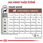 Royal Canin Veterinary Diet Dog Gastrointestinal Junior 10 kg – Hledejceny.cz