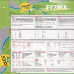 Fyzika pod lavici pro základní školy Dokážeš to! - Souhrnné informace z fyziky pro ZŠ - Irina Ševkunova, Vasja Kožuch – Hledejceny.cz