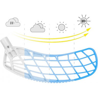 Exel Blade AIR CHAMELEON stredná pravá – Zboží Dáma