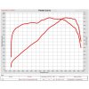 CFMoto 700CL-X Adventure ECU MAP od Throttle Punks