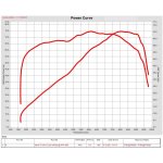 CFMoto 700CL-X Adventure ECU MAP od Throttle Punks