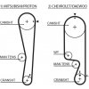 Rozvody motoru Ozubený řemen GATES 5535XS GT 5535XS