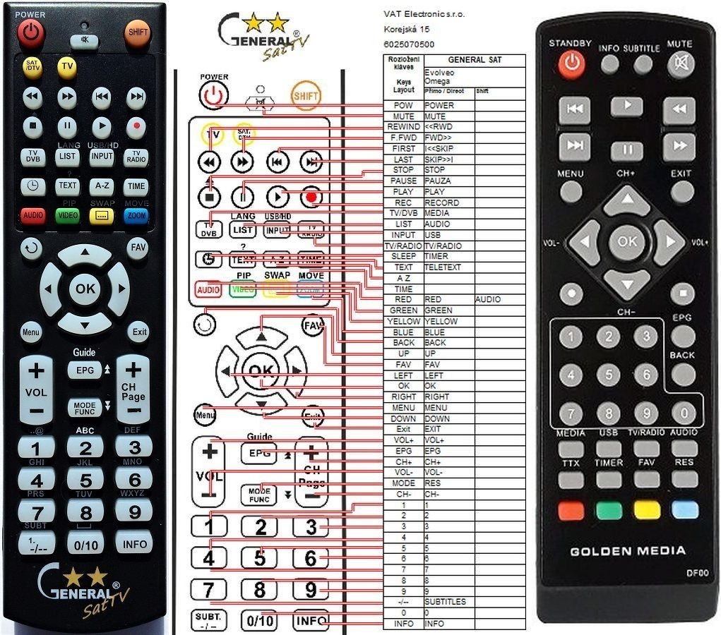 Dálkový ovladač General Golden Media MANIA 810, MANIA 820