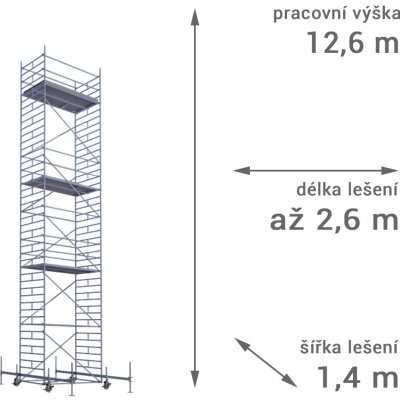 Lešení RUX MOBILO 1400 12,6 m 210 cm – Zbozi.Blesk.cz
