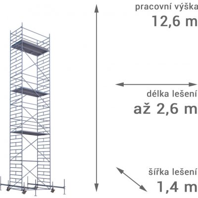 Lešení RUX MOBILO 1400 12,6 m 210 cm