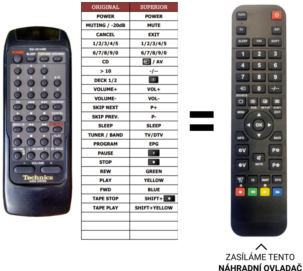 Dálkový ovladač Predátor Technics SE-CH510