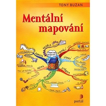 Mentální mapování