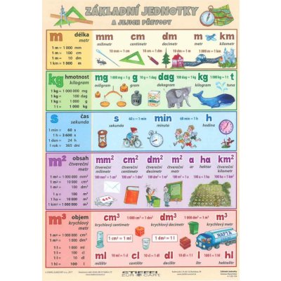 Základní jednotky a jejich převody - tabulka A4 – Sleviste.cz