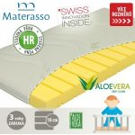 Materasso Baby Dream – Hledejceny.cz