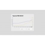 Endorfy Supremo FM6 Gold 1000W EY7A011 – Sleviste.cz