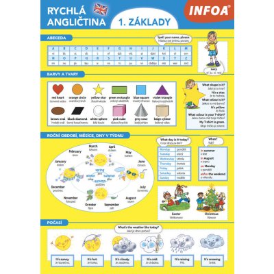 Rychlá angličtina 1. - Základy – Hledejceny.cz