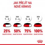 Royal Canin Mini Puppy 85 g – Zboží Mobilmania