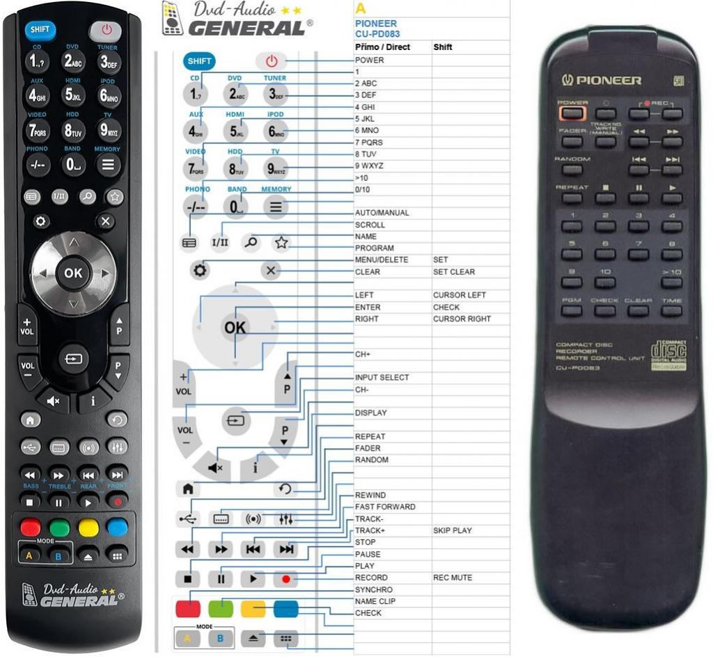Dálkový ovladač General Pioneer CU-PD083
