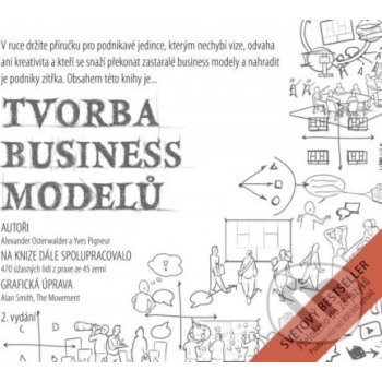 Tvorba business modelů