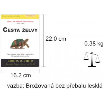 Cesta želvy