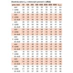 Soler&Palau 500/150 T 3V – Hledejceny.cz