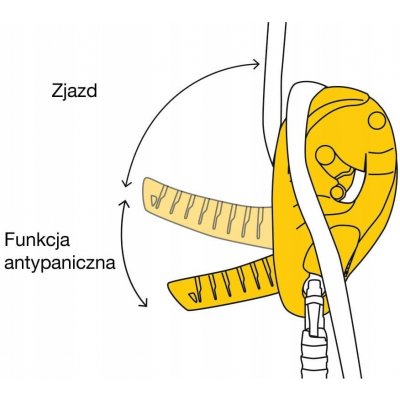 Petzl I'D – Zboží Dáma
