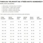 Dvoudílná kombinéza MBW T3 Evolution Red | Zboží Auto