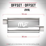 Magnaflow performance III 79 mm 14239 – Hledejceny.cz