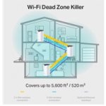 TP-LINK Deco S7 – Zboží Živě
