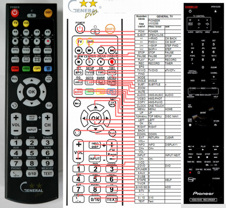 Dálkový ovladač General Pioneer VXX3288