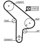 ozubený řemen GATES 5078 – Zboží Mobilmania