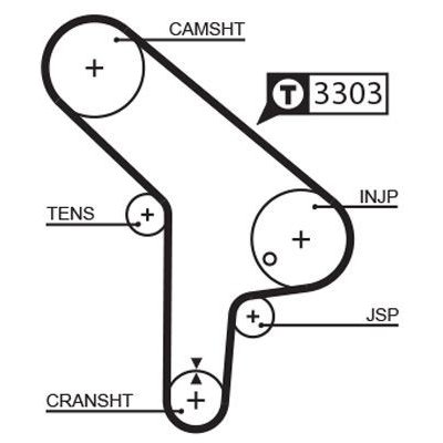 ozubený řemen GATES 5078 – Zboží Mobilmania