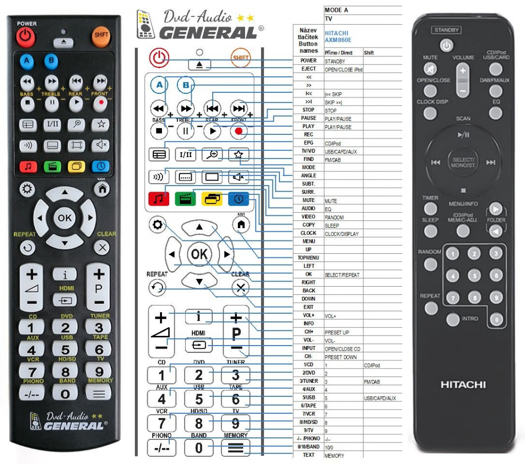 Dálkový ovladač General Hitachi AXM860E