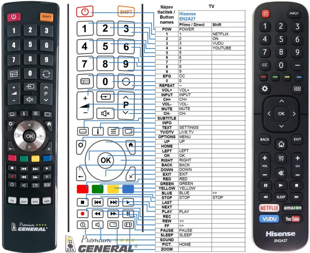 Dálkový ovladač General Hisense EN2A27