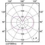 Philips Klasik LED 8,5W E27 teplá bílá – Sleviste.cz