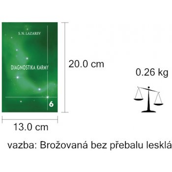 Diagnostika karmy 6 S.N. Lazarev