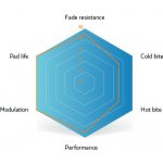 SINTER BRZDOVÉ DESTIČKY FORMULA BLUE (73-007-034-7) Uni – Zboží Dáma