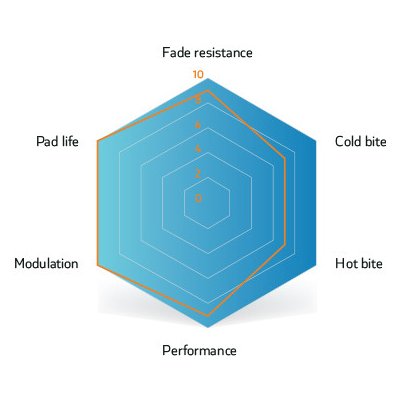 SINTER BRZDOVÉ DESTIČKY FORMULA BLUE (73-007-034-7) Uni – Zboží Dáma