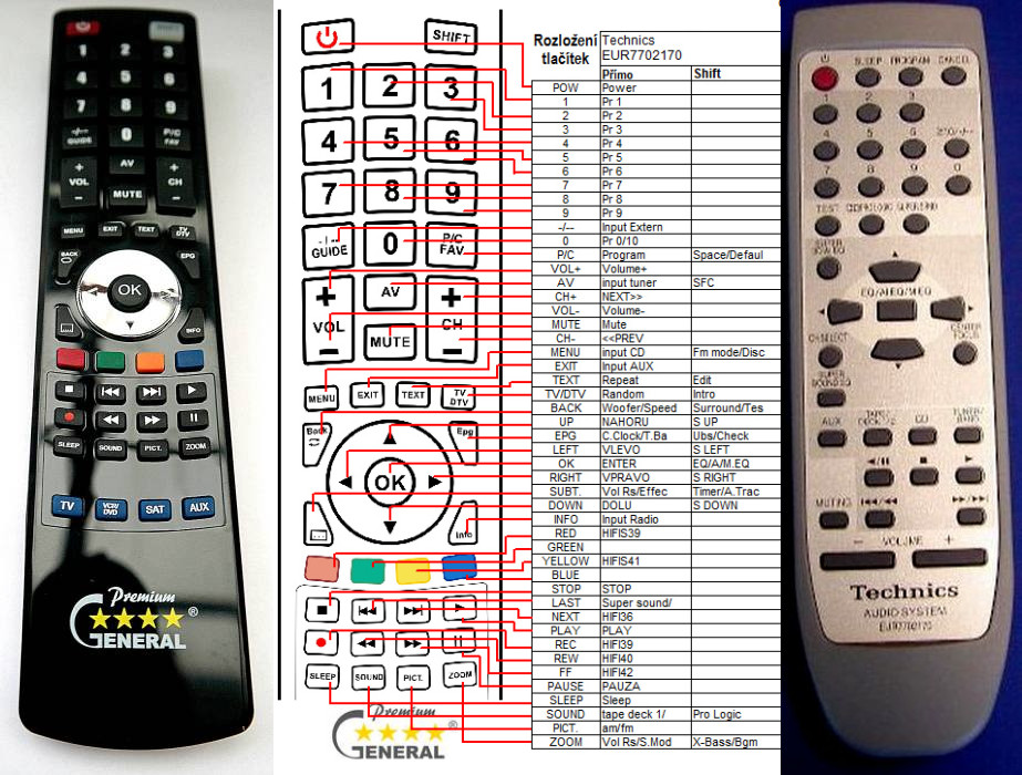 Dálkový ovladač General Technics EUR7702170, EUR7702171