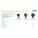Wilo Star-Z NOVA T 230V 4222650 – Hledejceny.cz