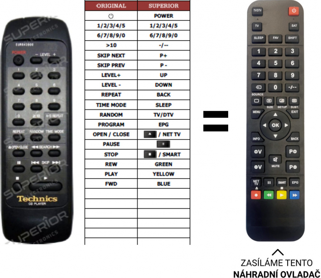 Dálkový ovladač Predátor Technics EUR643900
