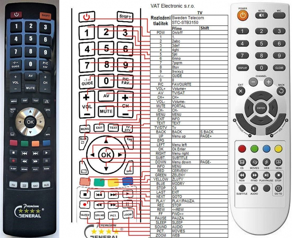Dálkový ovladač General SWEDEN TELECOM STC-IP3150