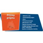 LOPERON POR 2MG CPS DUR 20 I – Zboží Dáma