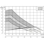Grundfos ALPHA2 32-80 180 mm 99411263 – Zbozi.Blesk.cz