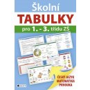 Školní tabulky pro 1.-3. třídu ZŠ - Jitka Pastýříková