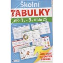 Školní TABULKY pro 1.-3. třídu ZŠ