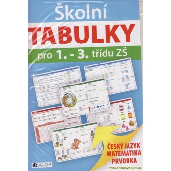 Školní TABULKY pro 1.-3. třídu ZŠ