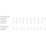 Fila Viper HC – Hledejceny.cz