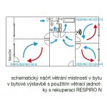 Soler & Palau RESPIRO 150 RD N – Zboží Mobilmania